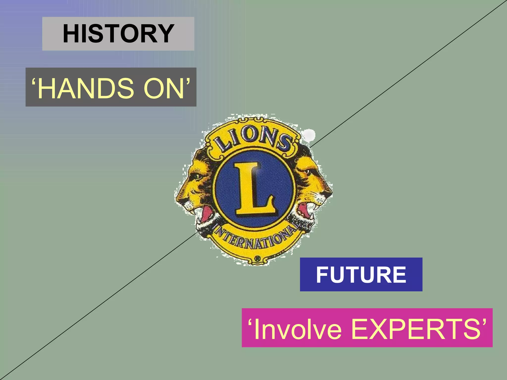 HISTORY FUTURE ‘ HANDS ON’ ‘ Involve EXPERTS’ 