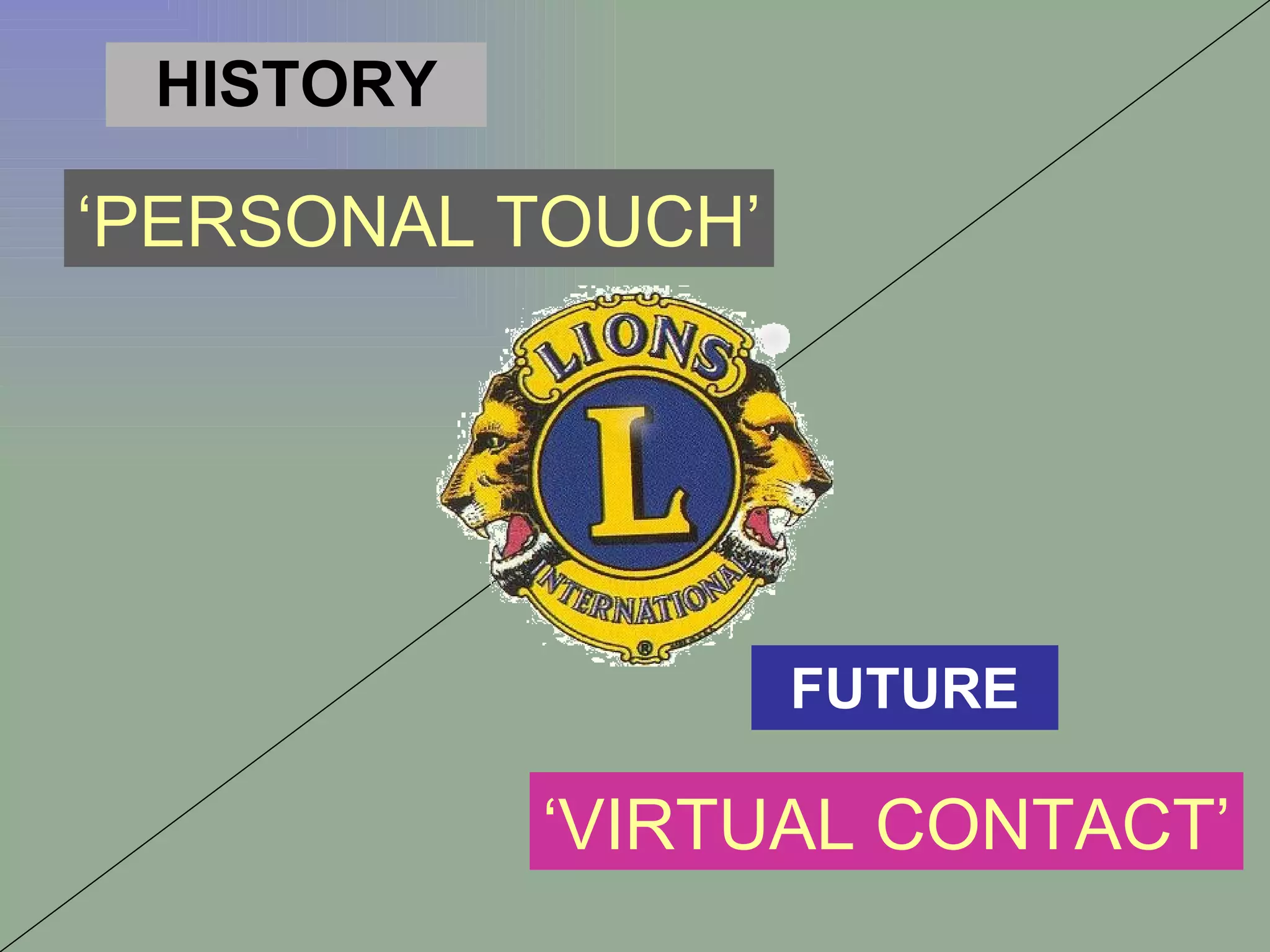 HISTORY FUTURE ‘ PERSONAL TOUCH’ ‘ VIRTUAL CONTACT’ 