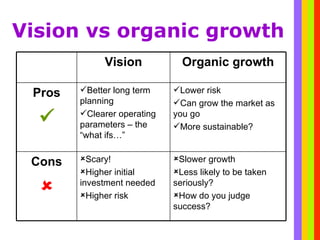 Vision vs organic growth ,[object Object],[object Object],[object Object],[object Object],[object Object],Pros  ,[object Object],[object Object],[object Object],[object Object],[object Object],[object Object],Cons  Organic growth Vision 