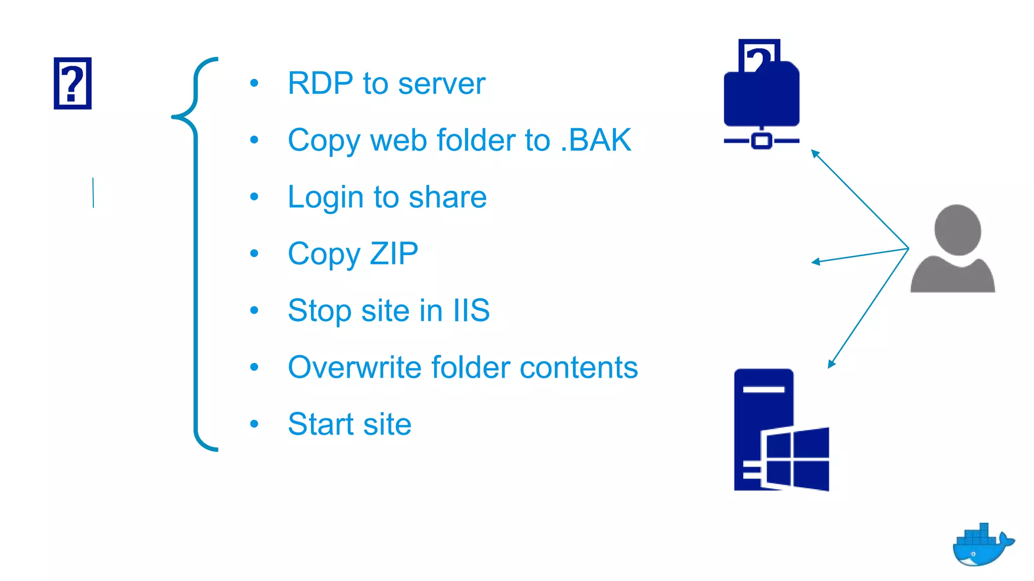 • RDP to server
• Copy web folder to .BAK
• Login to share
• Copy ZIP
• Stop site in IIS
• Overwrite folder contents
• Start site