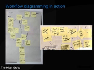 Workflow diagramming in action The Hiser Group 