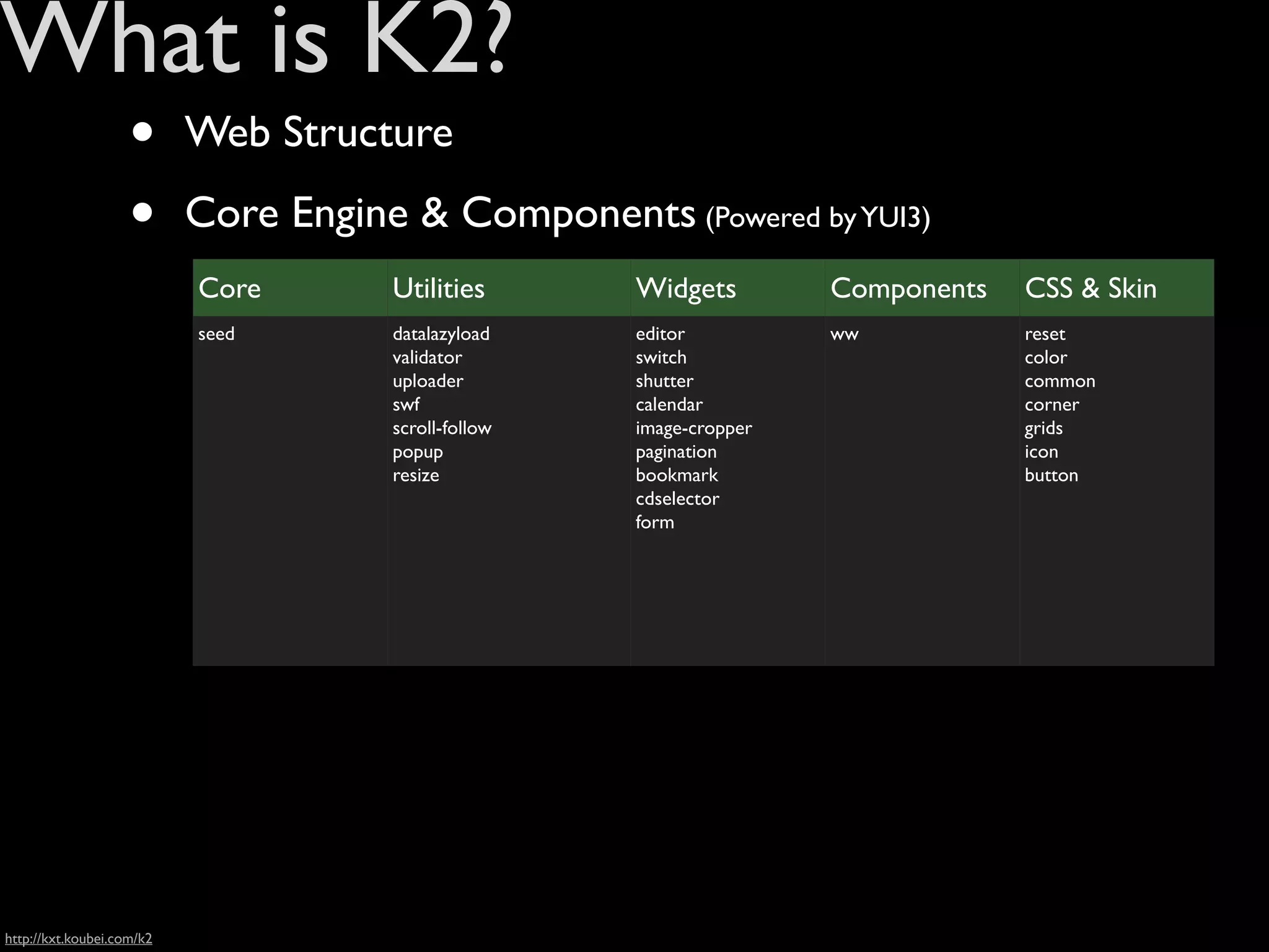 What is K2?
                    •      Web Structure

                    •      Core Engine & Components (Powered by YUI3)
                           Core       Utilities       Widgets         Components   CSS & Skin
                           seed       datalazyload    editor          ww           reset
                                      validator       switch                       color
                                      uploader        shutter                      common
                                      swf             calendar                     corner
                                      scroll-follow   image-cropper                grids
                                      popup           pagination                   icon
                                      resize          bookmark                     button
                                                      cdselector
                                                      form




http://kxt.koubei.com/k2
 