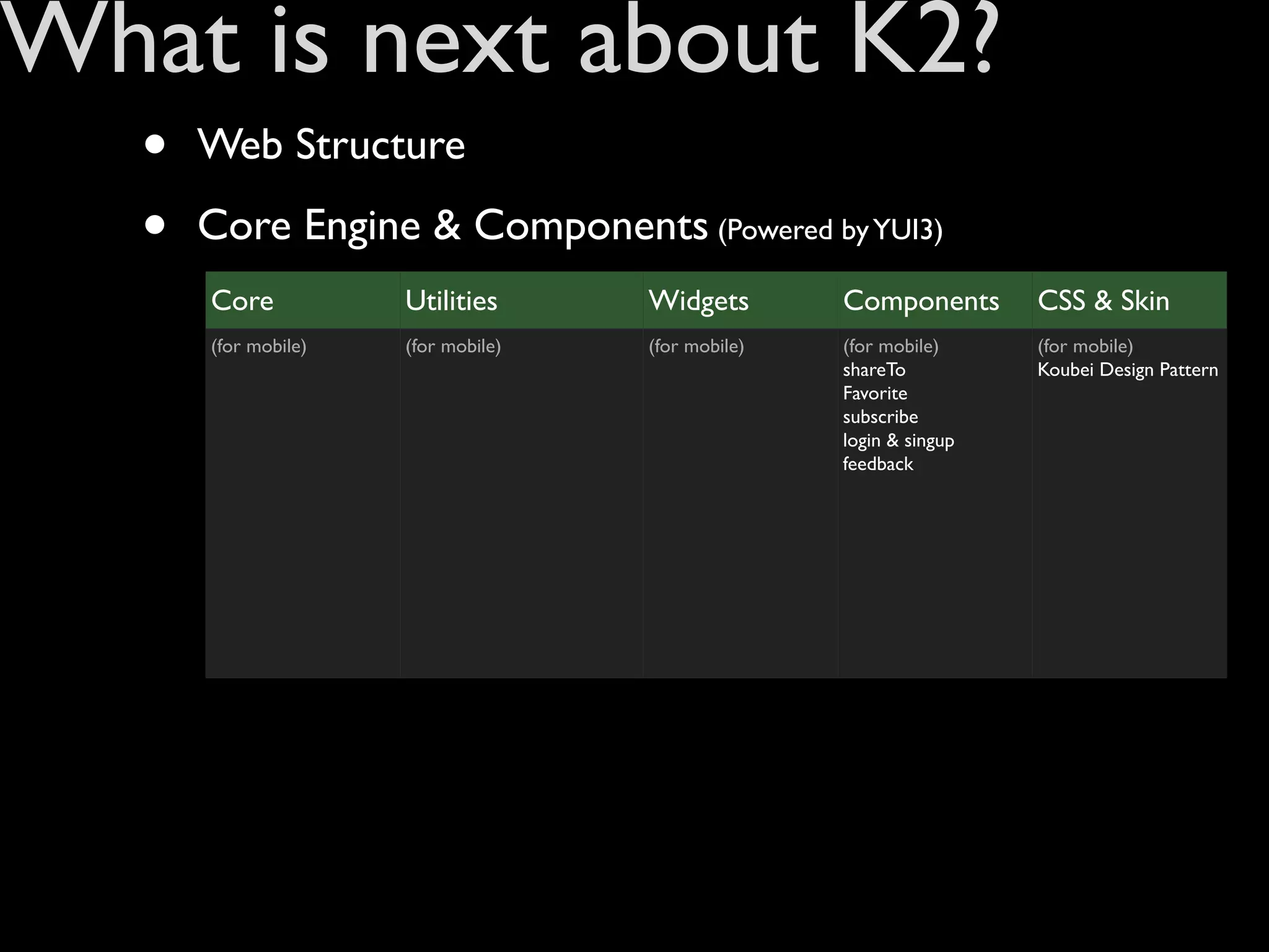 What is next about K2?
   •   Web Structure

   •   Core Engine & Components (Powered by YUI3)
       Core           Utilities      Widgets        Components       CSS & Skin
       (for mobile)   (for mobile)   (for mobile)   (for mobile)     (for mobile)
                                                    shareTo          Koubei Design Pattern
                                                    Favorite
                                                    subscribe
                                                    login & singup
                                                    feedback
 