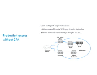 Production access
without 2FA
‣Create choke-points for production access
•SSH access should require TOTP token through a B...