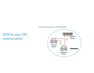 HTTP for your S2S
communication
‣All S2S communication should be HTTPS
Datacenter
Front-end
Server
Back-end
Server
Applica...
