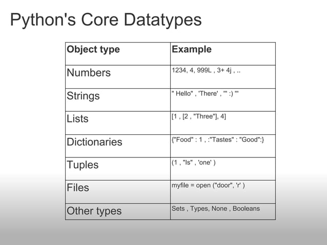 From 0 to mine sweeper in pyside | PPT