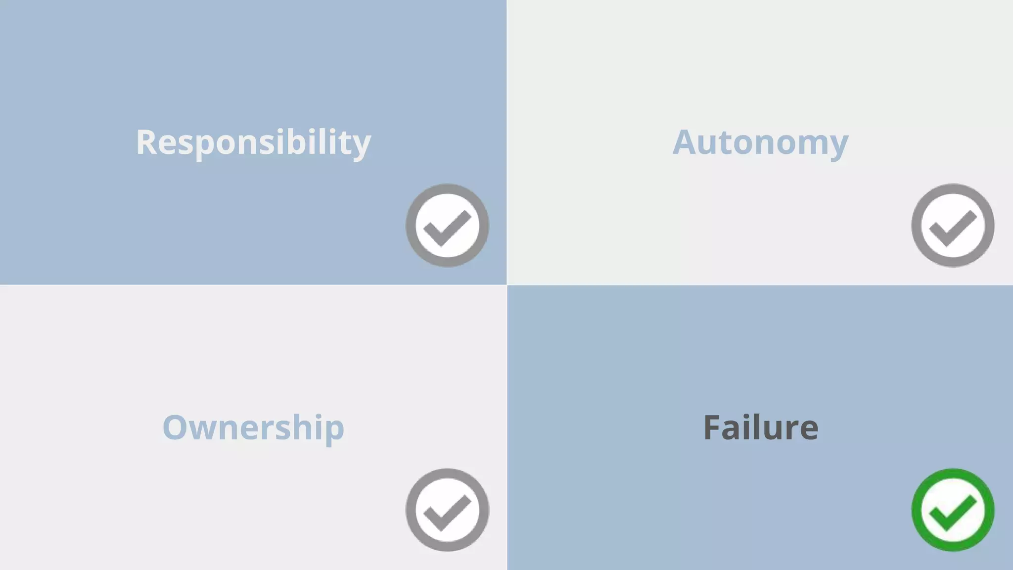 Responsibility Autonomy
FailureOwnership
 