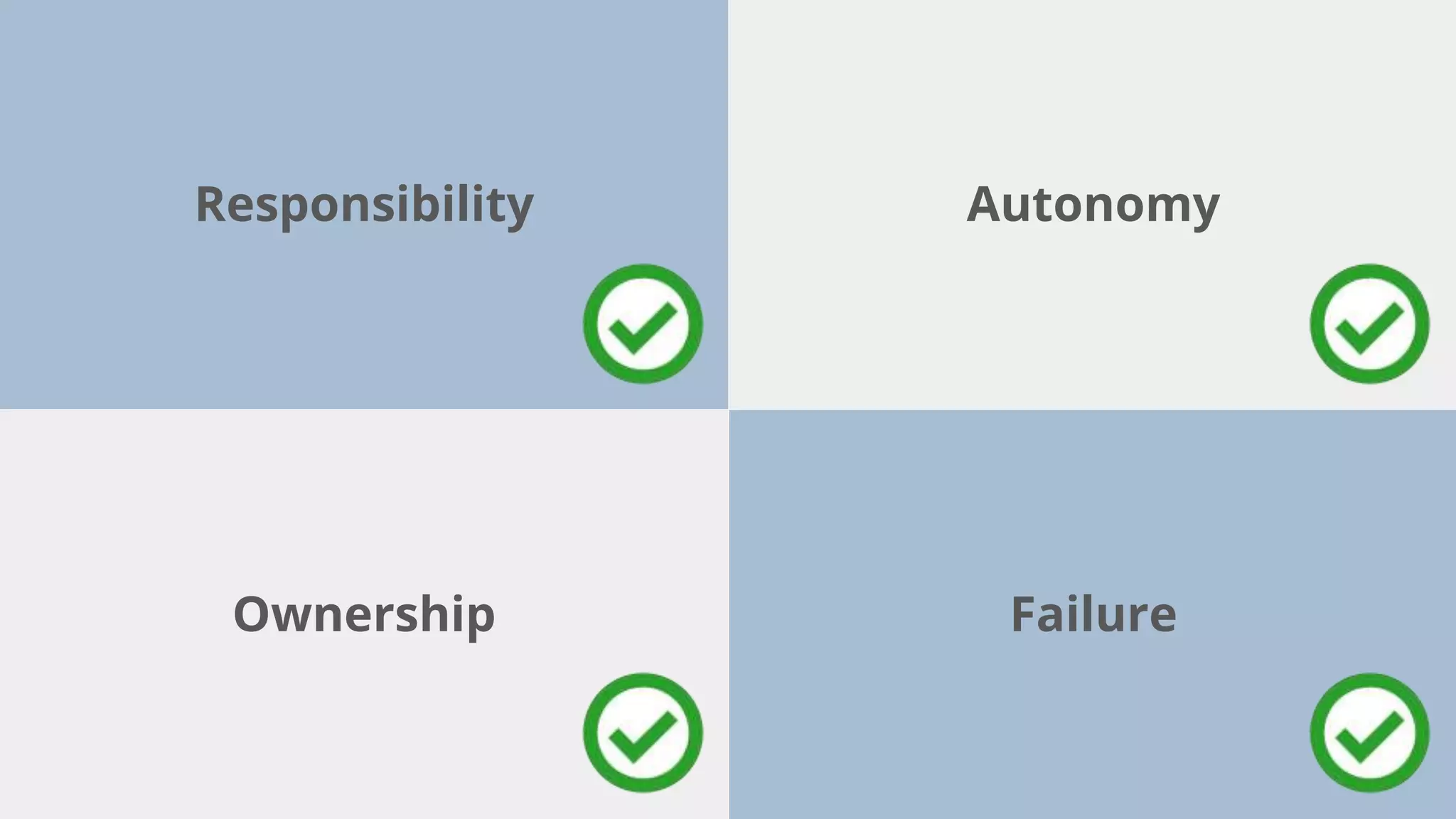 Responsibility Autonomy
FailureOwnership
 