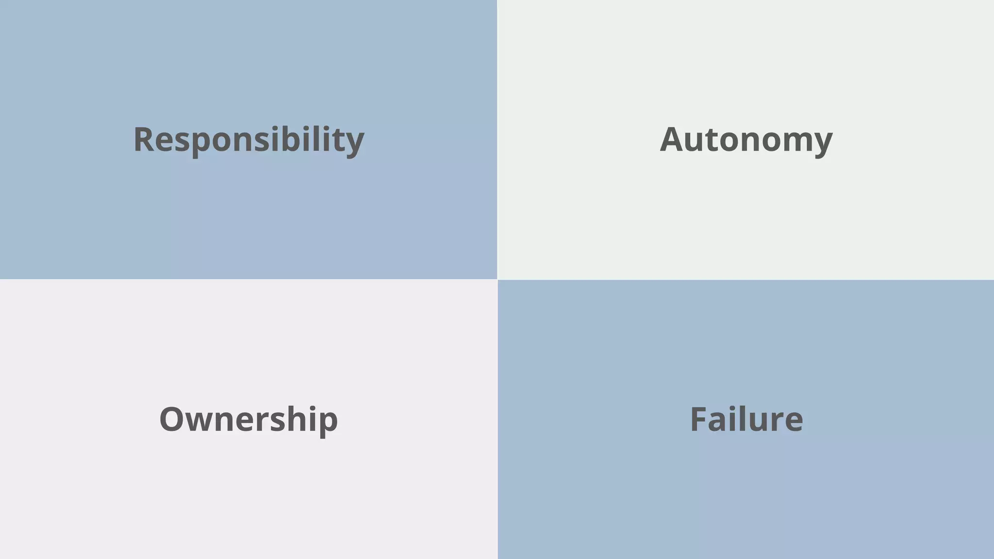 Responsibility Autonomy
FailureOwnership
 