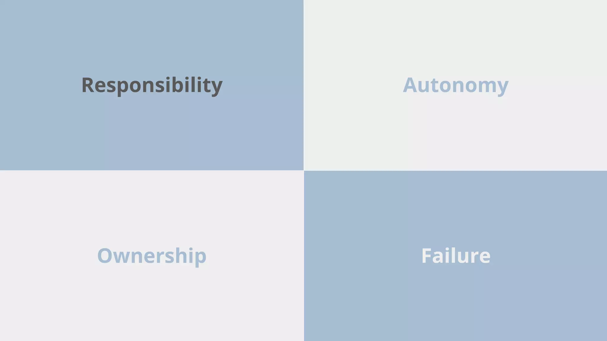 Responsibility Autonomy
FailureOwnership
 