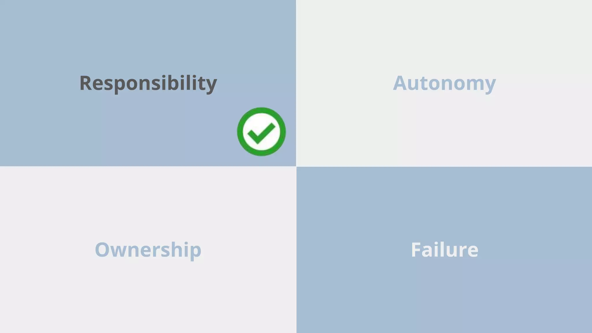 Responsibility Autonomy
FailureOwnership
 