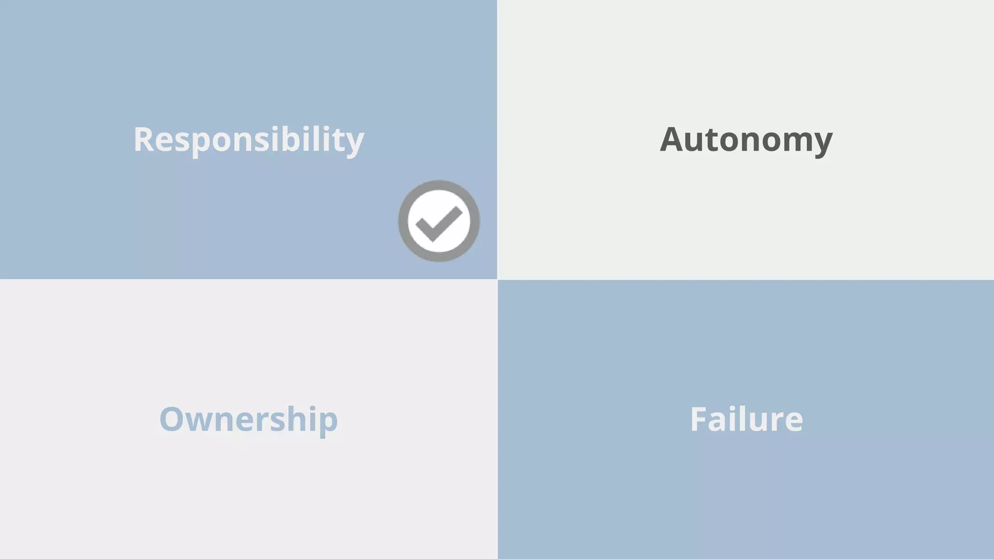 Responsibility Autonomy
FailureOwnership
 