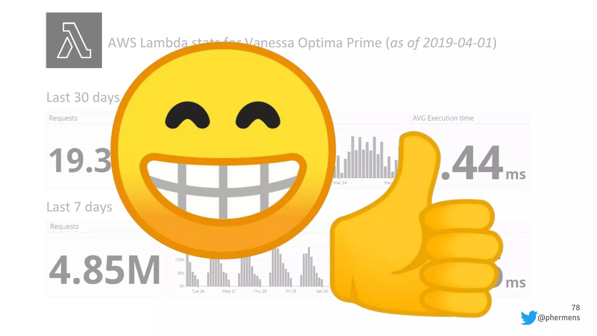 78
@phermens
AWS Lambda stats for Vanessa Optima Prime (as of 2019-04-01)
Last 30 days
Last 7 days
 