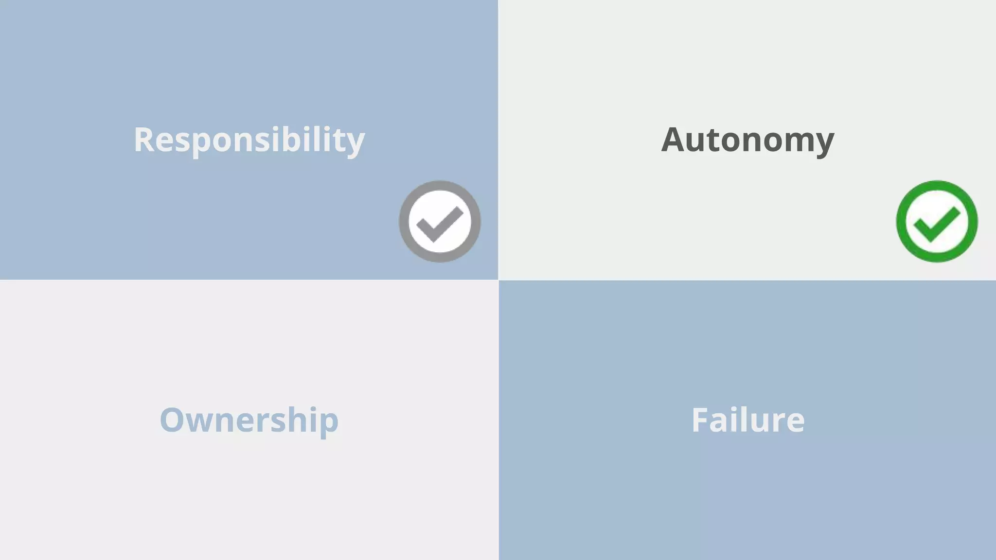 Responsibility Autonomy
FailureOwnership
 