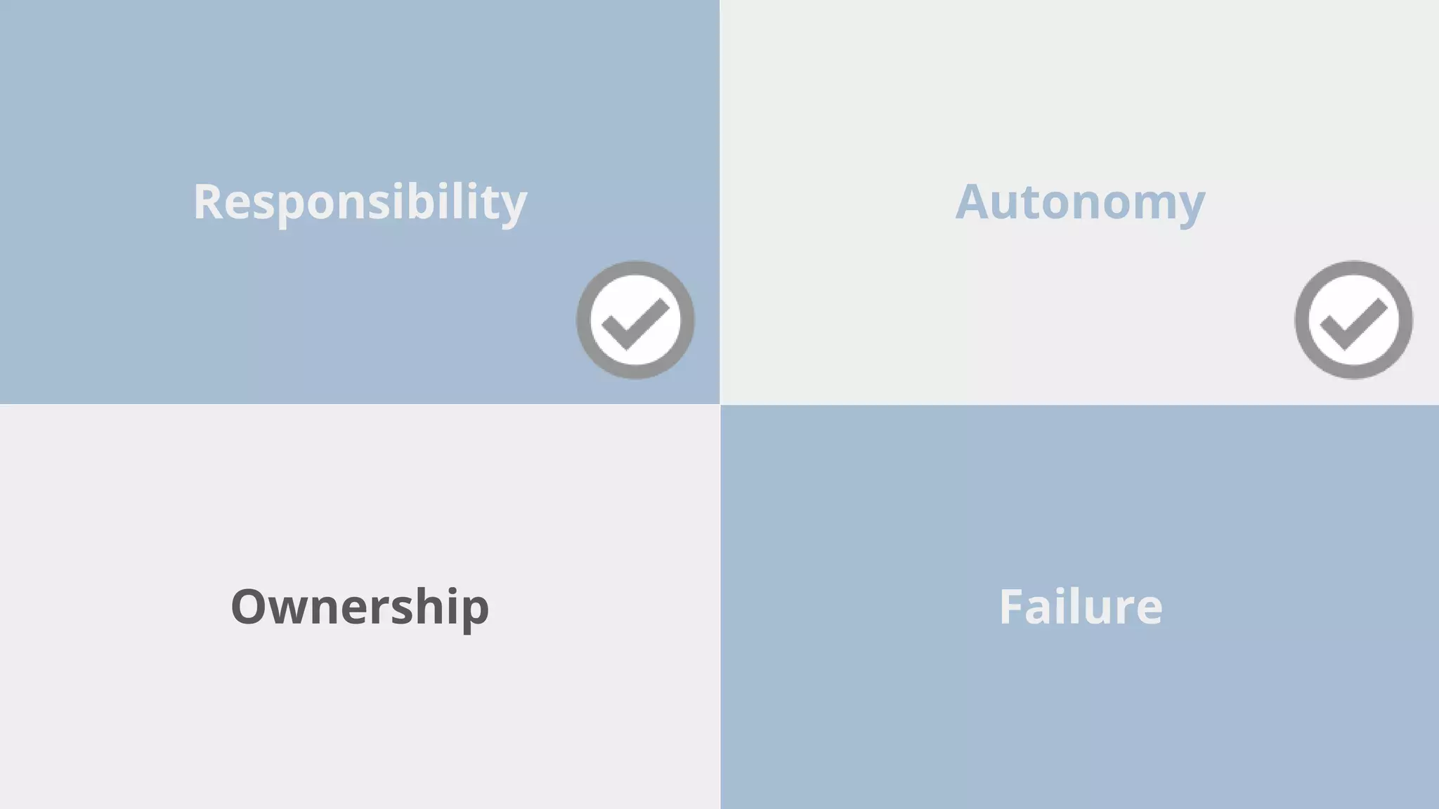 Responsibility Autonomy
FailureOwnership
 