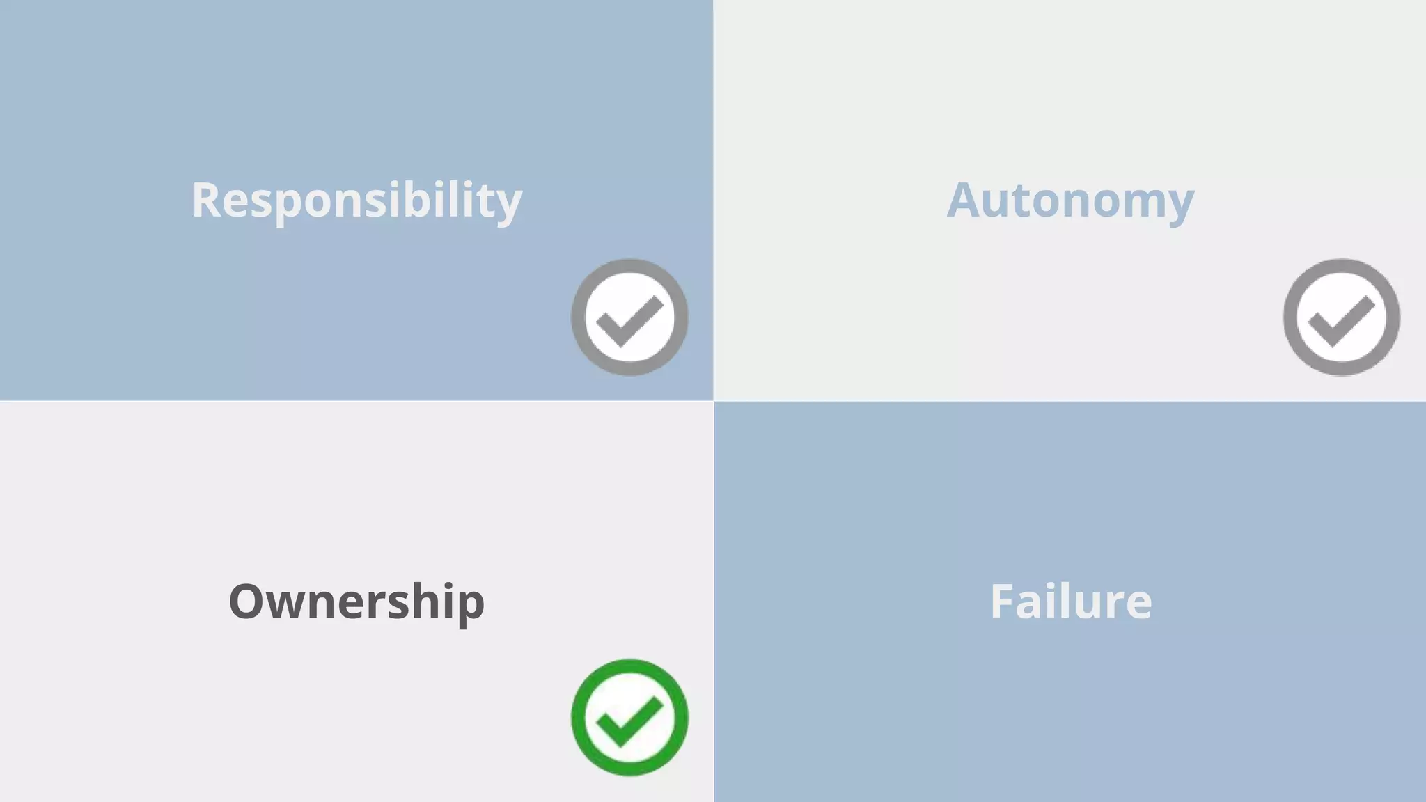 Responsibility Autonomy
FailureOwnership
 