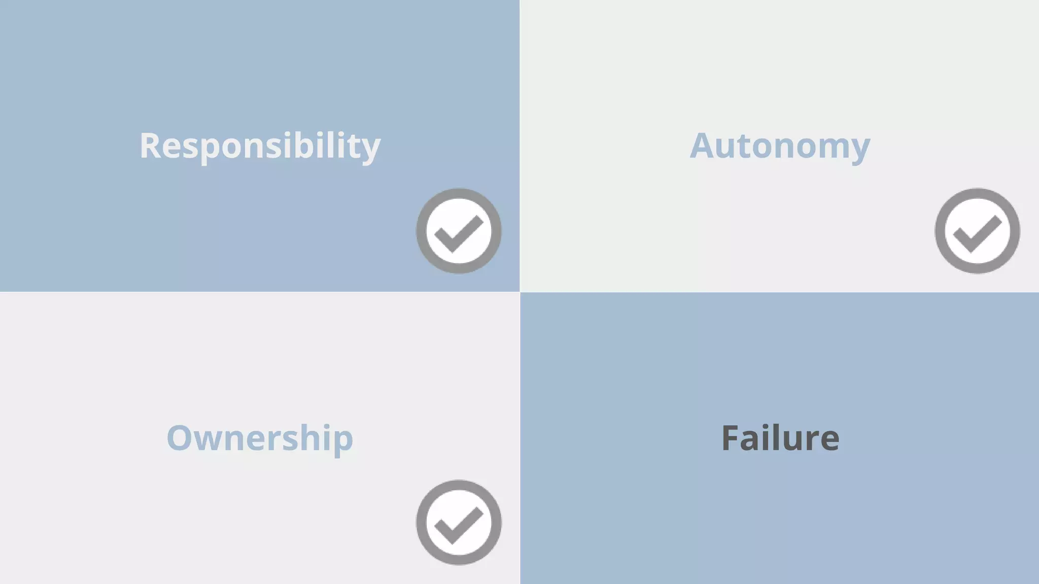 Responsibility Autonomy
FailureOwnership
 