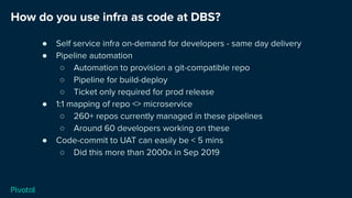 How do you use infra as code at DBS?
● Self service infra on-demand for developers - same day delivery
● Pipeline automation
○ Automation to provision a git-compatible repo
○ Pipeline for build-deploy
○ Ticket only required for prod release
● 1:1 mapping of repo <> microservice
○ 260+ repos currently managed in these pipelines
○ Around 60 developers working on these
● Code-commit to UAT can easily be < 5 mins
○ Did this more than 2000x in Sep 2019
 
