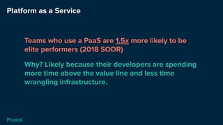 Platform as a Service
Teams who use a PaaS are 1.5x more likely to be
elite performers (2018 SODR)
Why? Likely because their developers are spending
more time above the value line and less time
wrangling infrastructure.
 