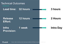 Technical Outcomes
Lead time: 32 hours
Release 12 hours
Effort:
Infra 1 week
Provision:
© Copyright 2017 Pivotal Software, Inc. All rights Reserved.Source: https://content.pivotal.io/springone-platform-2018/day-3-keynote-siew-choo-soh
3 hours
2 Hours
Intra Day
 