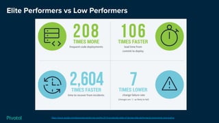 Elite Performers vs Low Performers
https://cloud.google.com/blog/products/devops-sre/the-2019-accelerate-state-of-devops-elite-performance-productivity-and-scaling
 