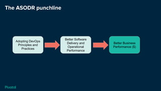 The ASODR punchline
Adopting DevOps
Principles and
Practices
Better Software
Delivery and
Operational
Performance
Better Business
Performance ($)
 