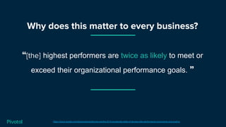 “[the] highest performers are twice as likely to meet or
exceed their organizational performance goals. ”
Why does this matter to every business?
https://cloud.google.com/blog/products/devops-sre/the-2019-accelerate-state-of-devops-elite-performance-productivity-and-scaling
 