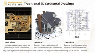 From 2D Drawings to Intelligent Structural BIM Models: Revolutionizing ...