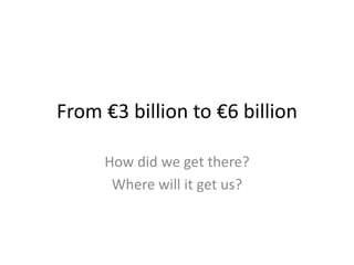 From €3 billion to €6 billion
How did we get there?
Where will it get us?
 