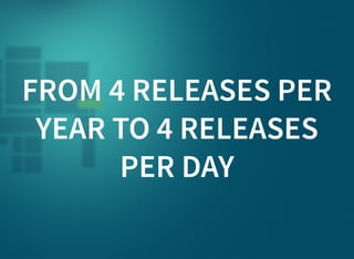 FROM 4 RELEASES PER
YEAR TO 4 RELEASES
PER DAY
 