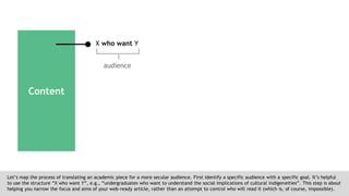 Content
X who want Y
audience
Let’s map the process of translating an academic piece for a more secular audience. First identify a specific audience with a specific goal. It’s helpful
to use the structure “X who want Y”, e.g., “undergraduates who want to understand the social implications of cultural indigeneities”. This step is about
helping you narrow the focus and aims of your web-ready article, rather than an attempt to control who will read it (which is, of course, impossible).
 