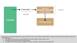 Content
Nutshell
X who want Y
audience
chunk it
Web writing is a conversation between you and your reader. It can be more informal than academic writing. It should also be more simple (not the same
as “dumbed down”).
● Use simple, precise words, and avoid idioms like “cut to the chase”, “piece of cake”, etc.)
● Be explicit (even if you think you’re being obvious)
● Be repetitive (Tell them what you’re going to tell them > tell them > tell them what you told them)
Contextualize
Writing style
 