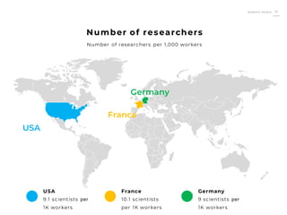 Roberto Muñoz 10
Number of researchers
Number of researchers per 1,000 workers
9.1 scientists per
1K workers
USA
10.1 scientists
per 1K workers
France
9 scientists per
1K workers
Germany
USA
France
Germany
 