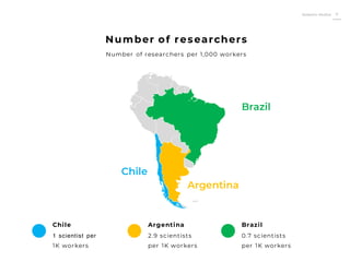 Roberto Muñoz 11
Number of researchers
Number of researchers per 1,000 workers
1 scientist per
1K workers
Chile
2.9 scientists
per 1K workers
Argentina
0.7 scientists
per 1K workers
Brazil
Chile
Argentina
Brazil
 