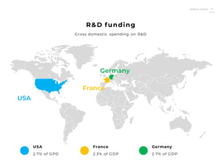 Roberto Muñoz 12
R&D funding
Gross domestic spending on R&D
2.7% of GPD
USA
2.3% of GDP
France
2.7% of GDP
Germany
USA
France
Germany
 