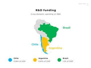 Roberto Muñoz 13
R&D funding
Gross domestic spending on R&D
0.38% of GDP
Chile
0.63% of GDP
Argentina
1.2% of GDP
Brazil
Chile
Argentina
Brazil
 