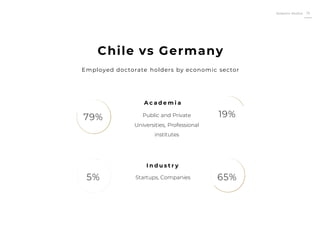 Roberto Muñoz 15
Chile vs Germany
Employed doctorate holders by economic sector
65%5% Startups, Companies
I n d u s t r y
19%79% Public and Private
Universities, Professional
institutes
A c a d e m i a
 