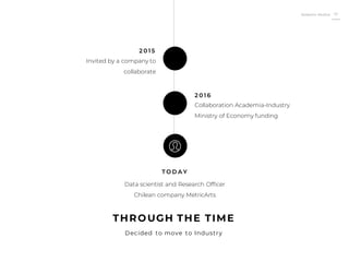 Roberto Muñoz 17
2 0 1 6
Collaboration Academia-Industry
Ministry of Economy funding
2 0 1 5
Invited by a company to
collaborate
TO D A Y
Data scientist and Research Officer
Chilean company MetricArts
THROUGH THE TIME
Decided to move to Industry
 