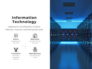 Roberto Muñoz 24
S t or e
Databases, Excel,
XML, JSON
R e t r i e v e
SQL, Data Lake,, Data
Warehouse
Tr a ns m i t
Transmission,
Propagation,
Reception
M a ni pu l a t e
Data Analysis, Data
mining
Information
Technology
Application of computers to Store,
Retrieve, Transmit and Manipulate Data
 