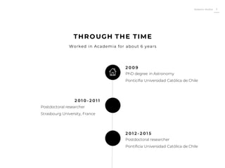 Roberto Muñoz 3
2 0 0 9
PhD degree in Astronomy
Ponticifia Universidad Católica de Chile
2 0 1 2 - 2 0 1 5
Postdoctoral researcher
Pontificia Universidad Católica de Chile
2 0 1 0 - 2 0 1 1
Postdoctoral researcher
Strasbourg University, France
THROUGH THE TIME
Worked in Academia for about 6 years
 