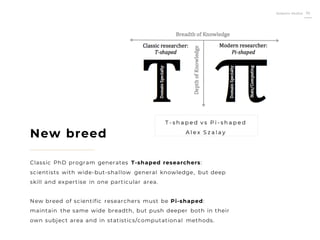 Roberto Muñoz 30
T - s h a p e d v s P i - s h a p e d
A l e x S z a l a y
New breed
Classic PhD program generates T-shaped researchers:
scientists with wide-but-shallow general knowledge, but deep
skill and expertise in one particular area.
New breed of scientific researchers must be Pi-shaped:
maintain the same wide breadth, but push deeper both in their
own subject area and in statistics/computational methods.
 