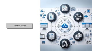 Share Incontrol Access From Admin to Architect: Mastering SharePoint Advanced Management for ...