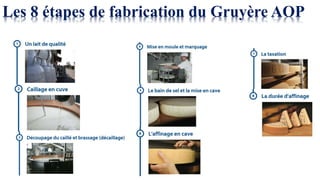 Les 8 étapes de fabrication du Gruyère AOP
 