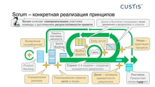 Scrum – конкретная реализация принципов
Поставка.
Прирастает
каждый спринт
Спринт 2-4 недели – создание
конкретного результата
1 день
Product
Backlog
Определение
релизов
Планирование спринта:
цели и scope
Демо – проверка
адекватности
результата
Ретро –
адаптация
процесса
Daily scrum
Выбор
задачи
Выявление
потребностей Sprint
Backlog
Scrum сочетает самореализацию участника
команды с достижением результативности проекта
Пакеты
поставки,
ценности
Доска и Burndown показывают всем
движение к результату в спринте
16/62
 