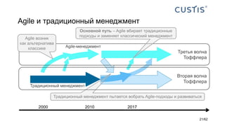 Agile и традиционный менеджмент
2000 2010 2017
Традиционный менеджмент
Agile-менеджмент
Традиционный менеджмент пытается вобрать Agile-подходы и развиваться
Вторая волна
Тоффлера
Третья волна
Тоффлера
Agile возник
как альтернатива
классике
Основной путь – Agile вбирает традиционные
подходы и заменяет классический менеджмент
21/62
 