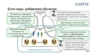 Если надо, добавляем обучение
Операционная деятельность
Команды, выдающие конечный
продукт и обучающиеся
в процессе работы. Существенную
часть выполняют стажеры
Две позиции: ответственные
за продукт и обеспечение процесса
Регламенты и поддержка
коммуникаций – фасилитация,
коучинг, наставничество,
работа через наблюдение
движения к результату
Добавляем позицию
наставника по
техническим решениям
и технологиям
Так работает ряд компаний,
нанимая студентов, это же может
применяться, чтобы быть на гребне
технологий
Новые сотрудники быстро
растут. Это может быть
проблемой: они будут
уходить, не видя вызовов
28/62
 