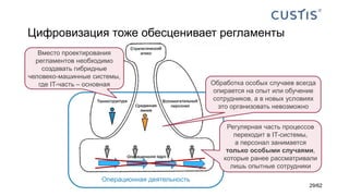Цифровизация тоже обесценивает регламенты
Операционная деятельность
Вместо проектирования
регламентов необходимо
создавать гибридные
человеко-машинные системы,
где IT-часть – основная Обработка особых случаев всегда
опирается на опыт или обучение
сотрудников, а в новых условиях
это организовать невозможно
Регулярная часть процессов
переходит в IT-системы,
а персонал занимается
только особыми случаями,
которые ранее рассматривали
лишь опытные сотрудники
29/62
 