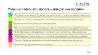 Успешно завершить проект – для разных уровней
Наконец-то у меня приняли этот проект
Танцы с бубнами вокруг непонятных замечаний завершились успешно
Я заставил их принять проект и признать нашу правоту, несмотря на врагов
В соответствии с процедурами и регламентами проект был сдан заказчику
Мы поняли интересы принимающих проект и обеспечили их удовлетворение
Проект стал частью большого общего дела
Результат проекта оправдывает ожидания, которые на него возлагались
Результат встроился в большую систему, принес плоды и развивается дальше
40/62
 