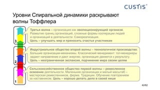 Уровни Спиральной динамики раскрывают
волны Тоффлера
3
2
1
Сельскохозяйственное общество первой волны – ремесленное
освоение деятельности. Маленькие организации и малый масштаб –
мастерская ремесленников, ферма. Традиции. Обучение повторением
за наставником. Цель – хорошо делать дело в своей нише
Индустриальное общество второй волны – технологичное производство.
Большие организации-механизмы. Классический менеджмент: топ-менеджеры
задают направление и дают энергию, организация движется к результату.
Цель – неограниченная экспансия, подчинение мира своим целям
Третья волна – организация как эволюционирующий организм.
Размытие границ организаций, сложные формы кооперации людей
и организаций в деятельности. Самореализация.
Цель – улучшать мир и приносить счастье участникам
42/62
 