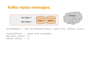 Kafka replay messages.
Zookeeper

Min Offset ->
Max Offset ->

Node 3

Node 4

fetchRequest = new fetchRequest(topic, partition, offset, size);
currentOffset : taken from zookeeper
Earliest offset: -2
Latest offset : -1

 